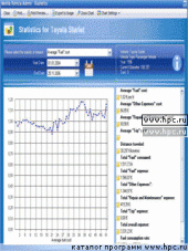 Mobile Vehicle Admin 2009 2.0.2 для Pocket PC и WM - описание, 