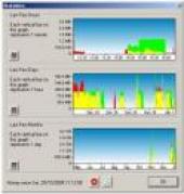 BitMeter II 3.5.8.28529